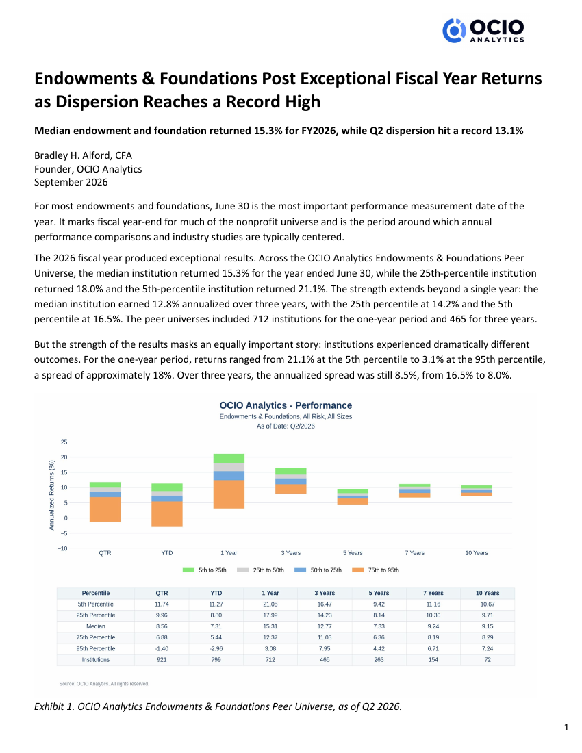 Endowments & Foundations Post Exceptional Fiscal Year Returns as Dispersion Reaches a Record High report cover