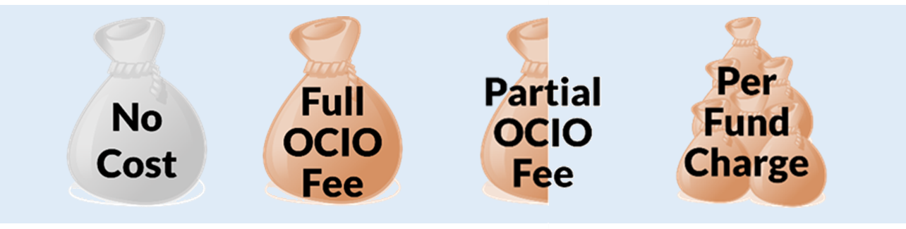 Graphic depicting bags of money with OCIO fee structures displayed